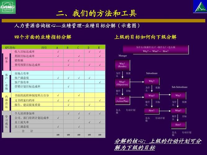 中工國(guó)際工程股份有限公司人力資源管理咨詢項(xiàng)目(薪酬設(shè)計(jì))建議書(shū)ppt