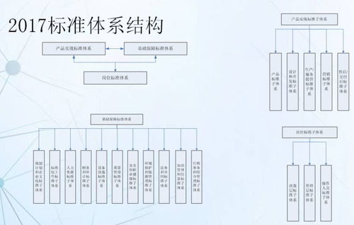 如何從標(biāo)準(zhǔn)化體系構(gòu)建走向企業(yè)成功