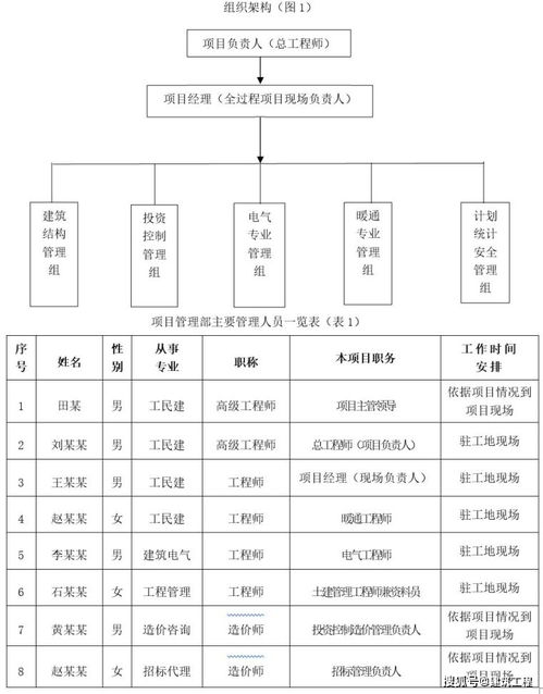 陜西國(guó)儲(chǔ)物流園區(qū)項(xiàng)目全過程工程咨詢案例