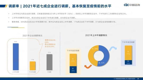 中智咨詢 2021年制造業(yè)人力資本管理和薪酬趨勢(shì)報(bào)告