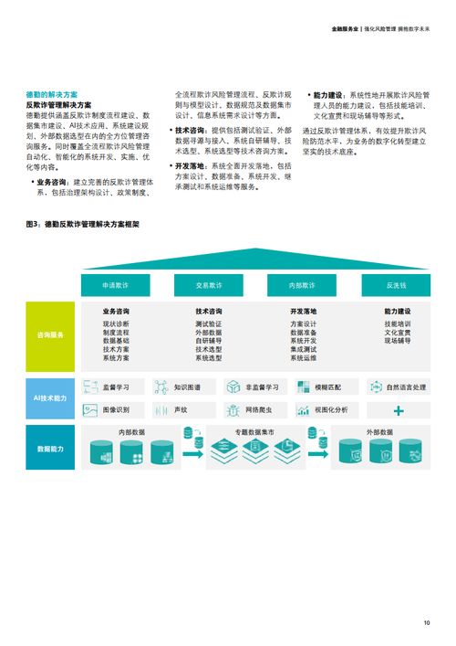 德勤咨詢 強(qiáng)化風(fēng)險(xiǎn)管理 擁抱數(shù)字未來