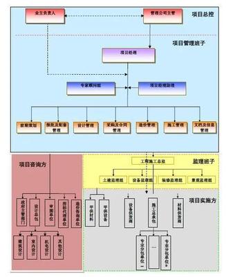 PMC是全過程工程咨詢的領(lǐng)路人嗎?