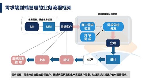 泰凱英 華智微光 需求管理變革咨詢項(xiàng)目啟動(dòng)會(huì)圓滿召開 工作 管理 變革