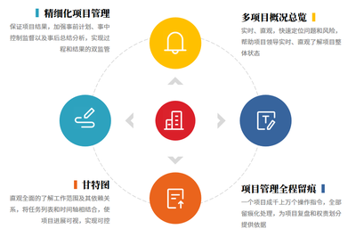 幕墻工程項(xiàng)目管理軟件-多維度管控