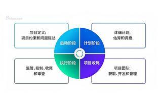 系統(tǒng)集成項目管理工程師考試難度不大,為何通過率卻如此低?