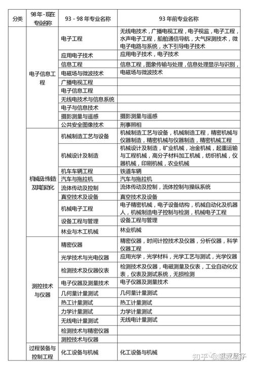 2021一建報(bào)考條件匯總,一級(jí)建造師考試速看 內(nèi)附專業(yè)對(duì)照表