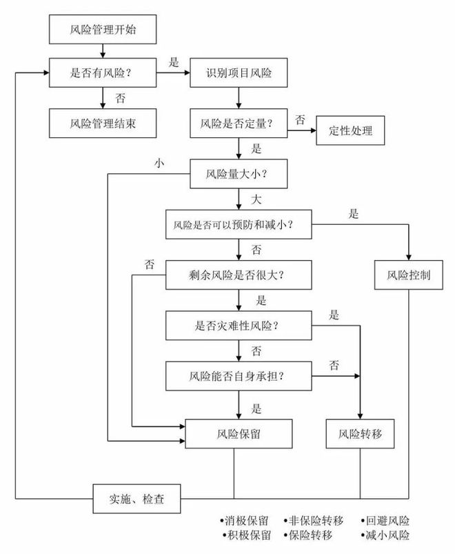 全過程工程咨詢流程24圖,必收藏備用!