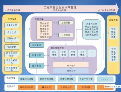 [分享]滑雪場(chǎng)項(xiàng)目施工管理資料下載