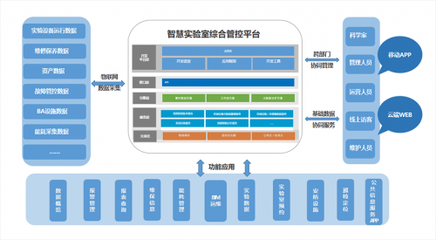 喜訊!沃柏斯成功中標(biāo)香港科技大學(xué)廣州校區(qū)一期實(shí)驗(yàn)室建設(shè)EPC工程項(xiàng)目