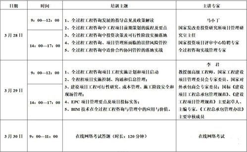 重磅 全國(guó)全過(guò)程工程咨詢(xún)企業(yè)中標(biāo)排行 含名單
