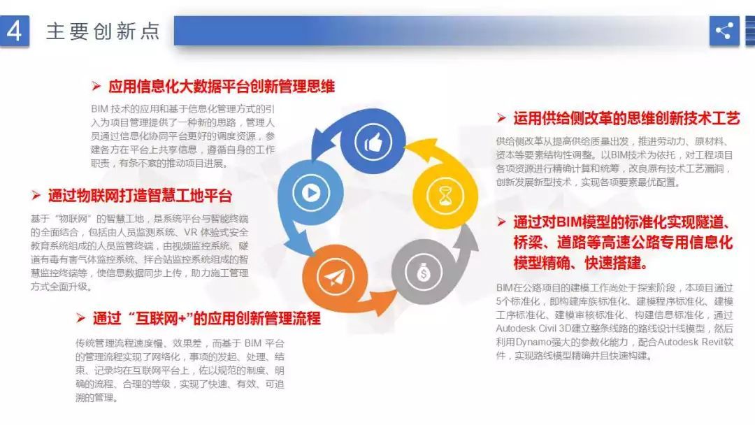 公路工程 | 基于BIM的全壽命周期信息化管理平臺(tái)建設(shè)及應(yīng)用