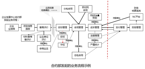 智慧建造百人 | 陳根寶:軟件定義工程建設(shè)全過(guò)程管理