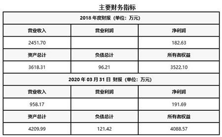 四川攀枝花工程咨詢公司轉(zhuǎn)讓項(xiàng)目020513