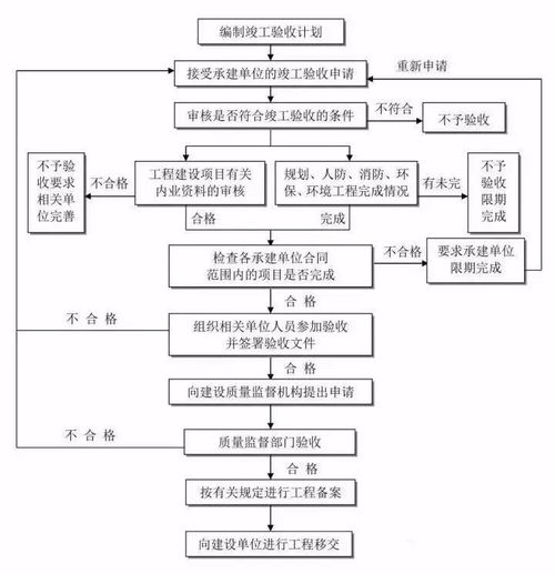 干貨丨工程建設(shè)項(xiàng)目的工程咨詢?nèi)鞒?建議收藏