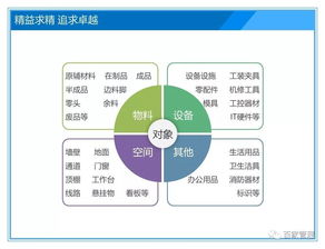 不一樣的5s管理項目培訓(xùn)課件