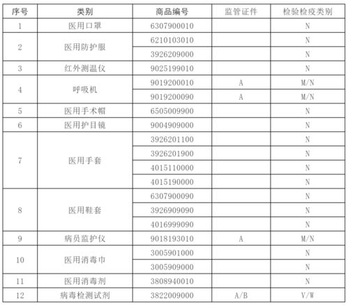 再次反轉(zhuǎn) 法檢 取消 海關(guān) 無需實施產(chǎn)地檢驗,報關(guān)時無需出口電子底賬