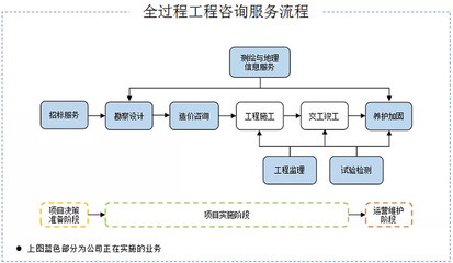 【打新必讀】招標股份估值表,工程咨詢監(jiān)理
