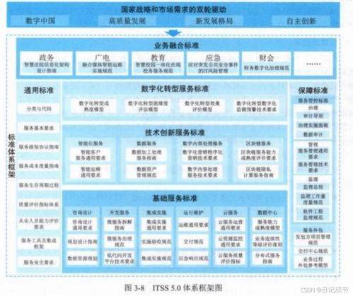 系統(tǒng)集成項目管理工程師 第3章 信息技術(shù)服務(wù) 3.4服務(wù)標準化