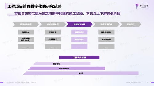 甲子光年 2023建筑業(yè)工程項目管理數(shù)字化研究報告 