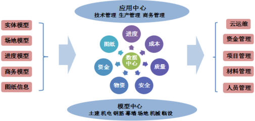 基于BIM的百合花園商業(yè)項目工程管理應(yīng)用