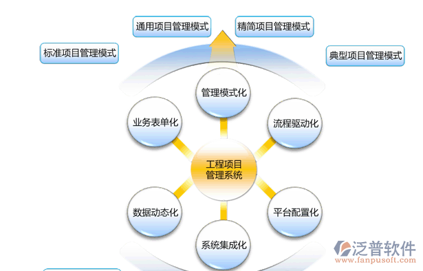 工程項目管理系統(tǒng)排名_泛普軟件