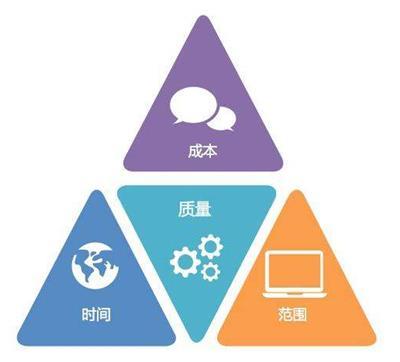 項目管理