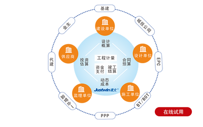 工程咨詢項目全過程管理軟件