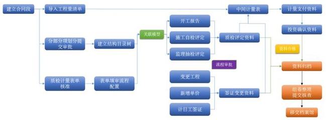 BIM+全過程工程咨詢,為市政項目智慧建造賦能