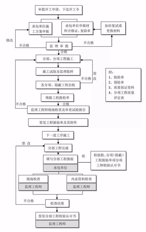 建設(shè)項(xiàng)目全過程工程咨詢項(xiàng)目管理流程及各階段管理重點(diǎn)