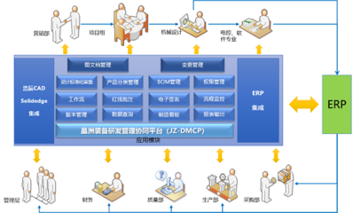 “CAXA-華為云”深化合作--蘇州晶洲裝備 PLM項目啟動