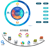 管理軟件