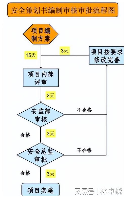 建筑工程全過(guò)程工程咨詢的主要特點(diǎn)在于五個(gè)全