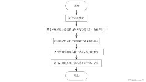 畢設(shè)分享springboot vue 垃圾分類管理系統(tǒng) 含源碼 論文