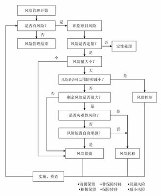 全過(guò)程工程咨詢流程24圖,必收藏備用!