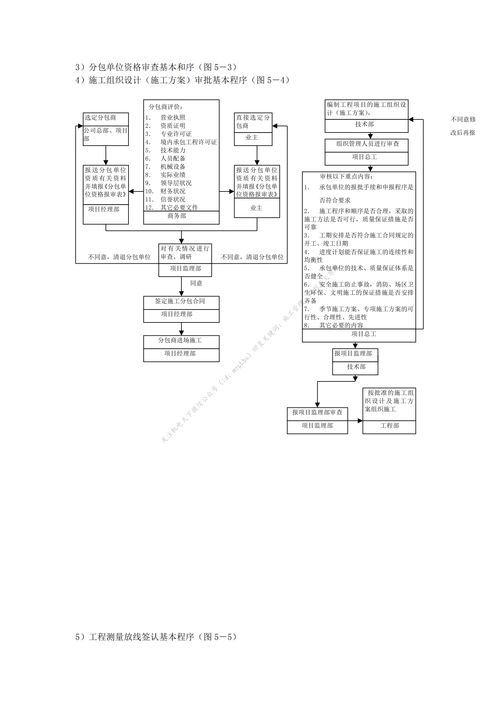 施工管理工作流程圖 質(zhì)量 進(jìn)度 成本 安全 材料等