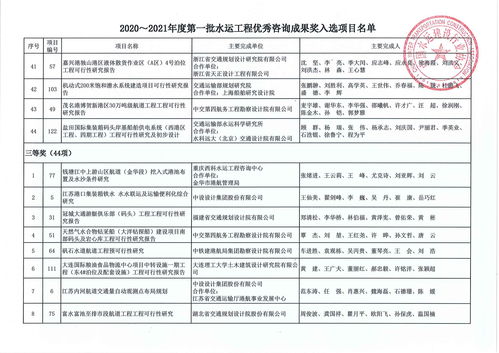 關(guān)于公布2020 2021年度第一批水運(yùn)工程優(yōu)秀咨詢(xún)成果獎(jiǎng)入選項(xiàng)目名單的通知