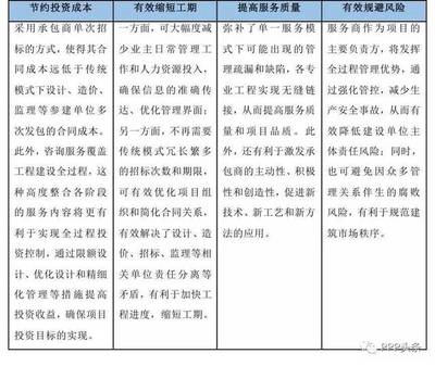 全過程工程項(xiàng)目管理師-撬動(dòng)行業(yè)全面發(fā)展!