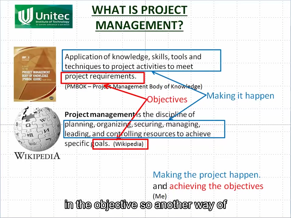 國(guó)際工程英語-項(xiàng)目管理:工程項(xiàng)目管理Project Management