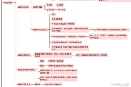 信息系統(tǒng)項(xiàng)目管理師 第四版 教材精讀思維導(dǎo)圖 第五章信息系統(tǒng)工程
